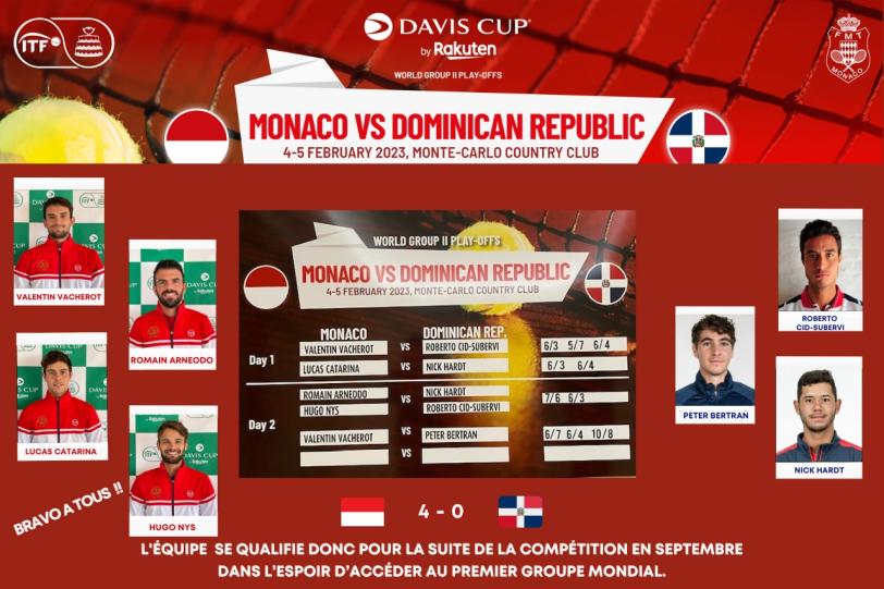 Davis Cup by Rakuten Play-offs: victory of Monaco !!